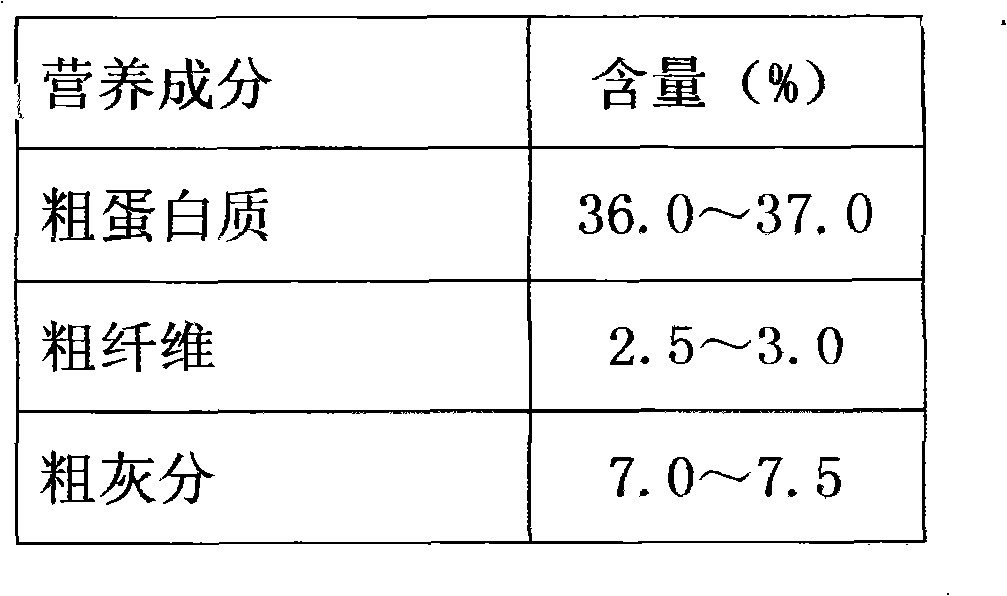 Compound feed for Macrobrachium rosenbergii