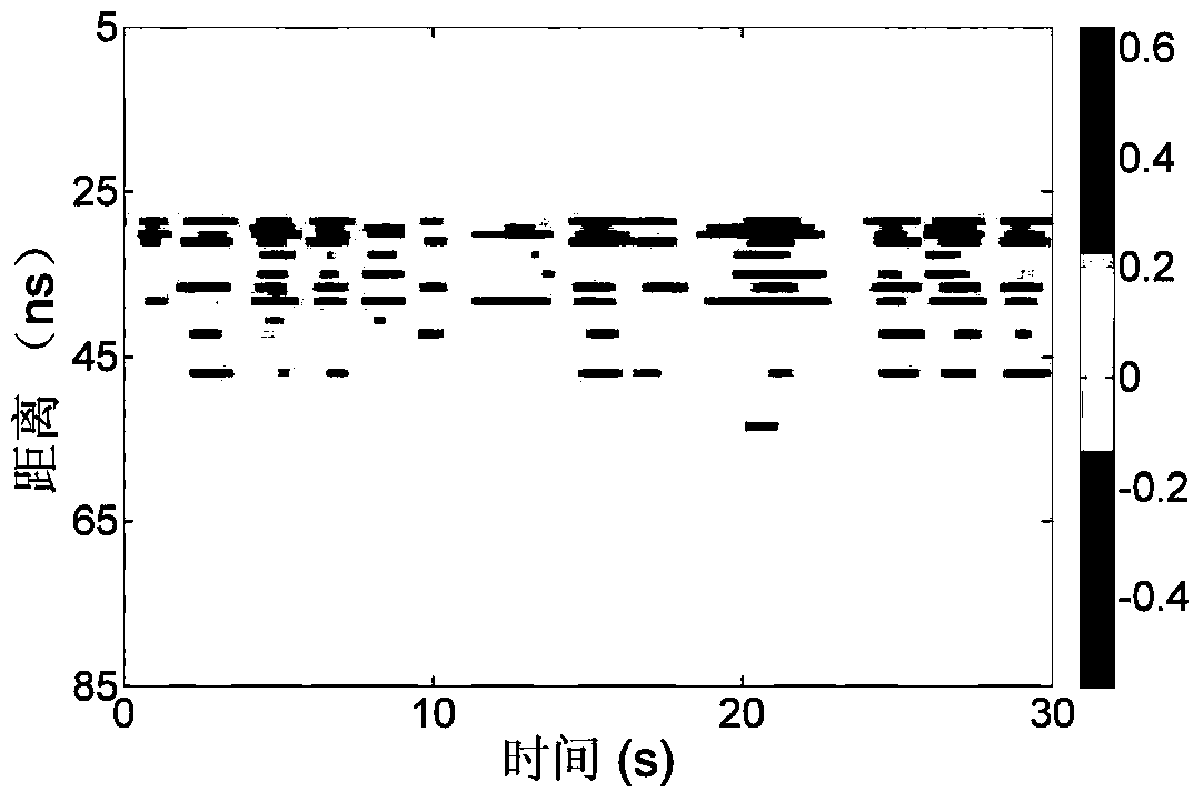 UWB bio-radar-based multiple-human body object estimation method and system