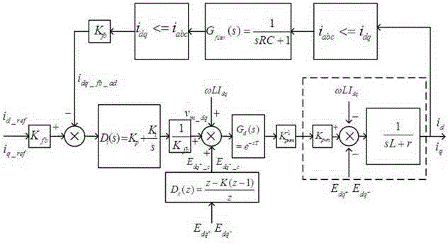 Low-voltage ride through (LVRT) control system of photovoltaic inverter and method thereof