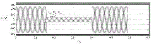 Low-voltage ride through (LVRT) control system of photovoltaic inverter and method thereof