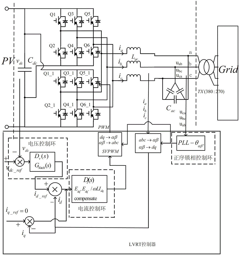 Low-voltage ride through (LVRT) control system of photovoltaic inverter and method thereof