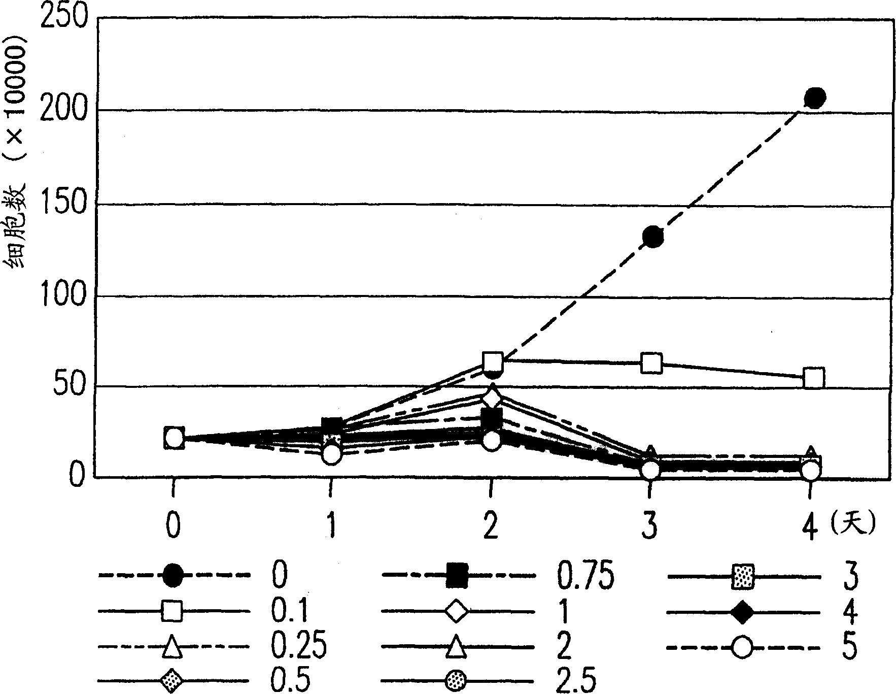 Method of inducing apoptosis and compositions therefor