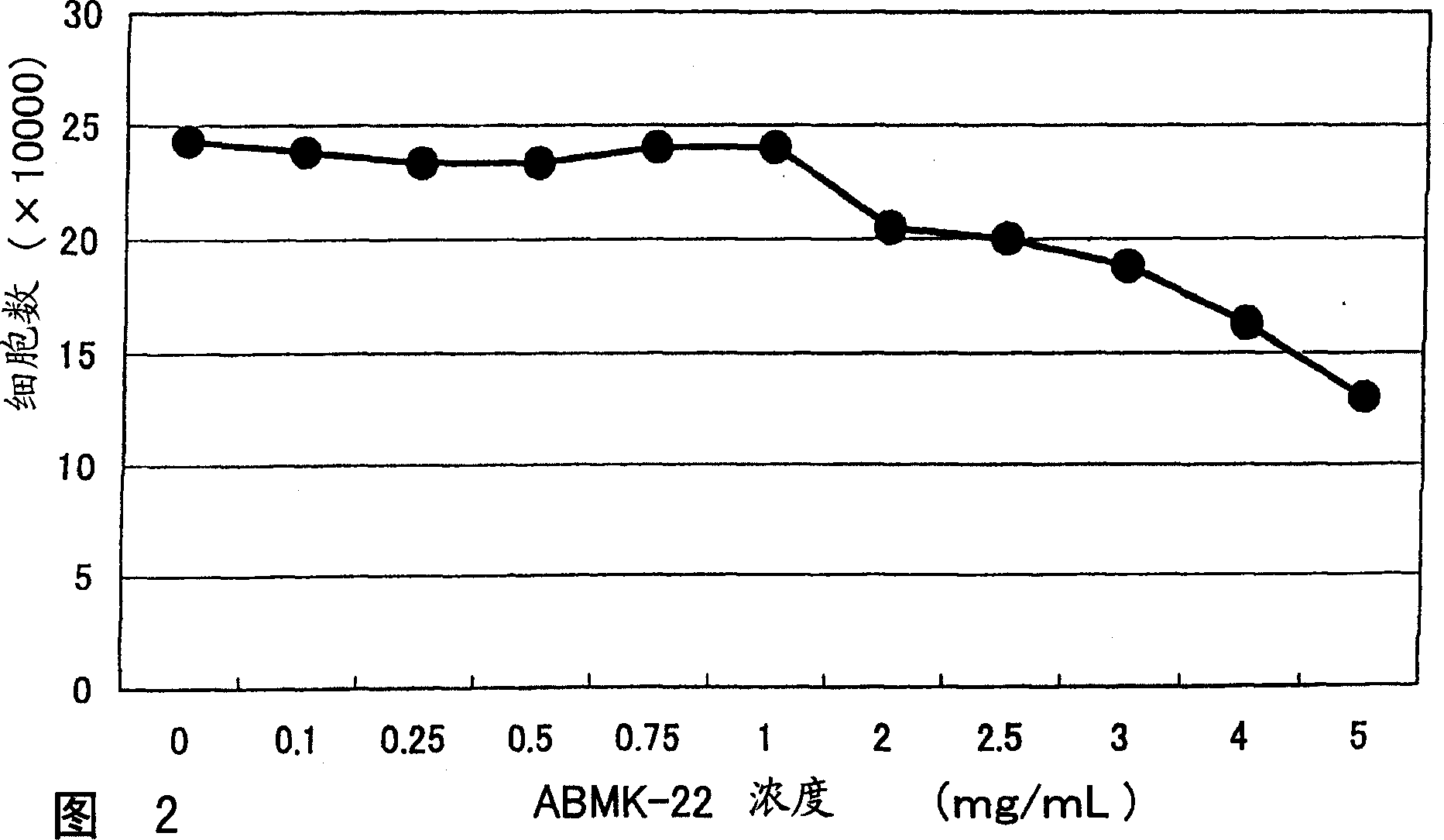 Method of inducing apoptosis and compositions therefor