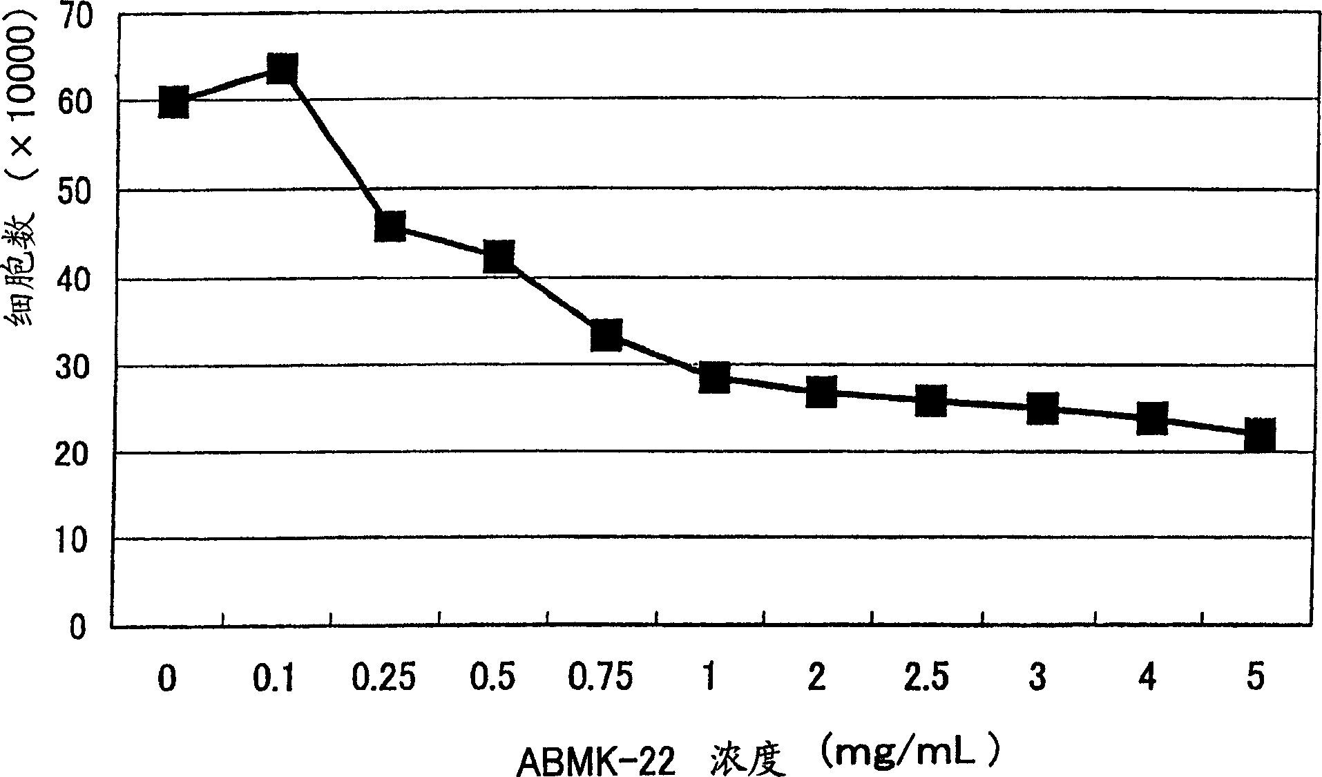 Method of inducing apoptosis and compositions therefor