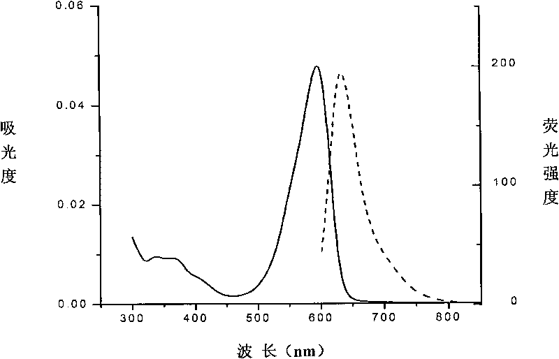 Molecular design phycocyanin beta subunit fluorescent protein combining phycocyanobilin and application thereof