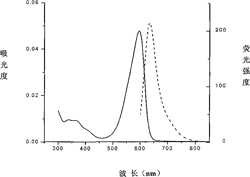 Molecular design phycocyanin beta subunit fluorescent protein combining phycocyanobilin and application thereof