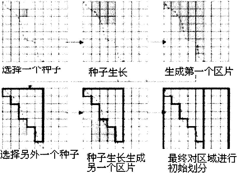 Land use partition method based on tabu search algorithm