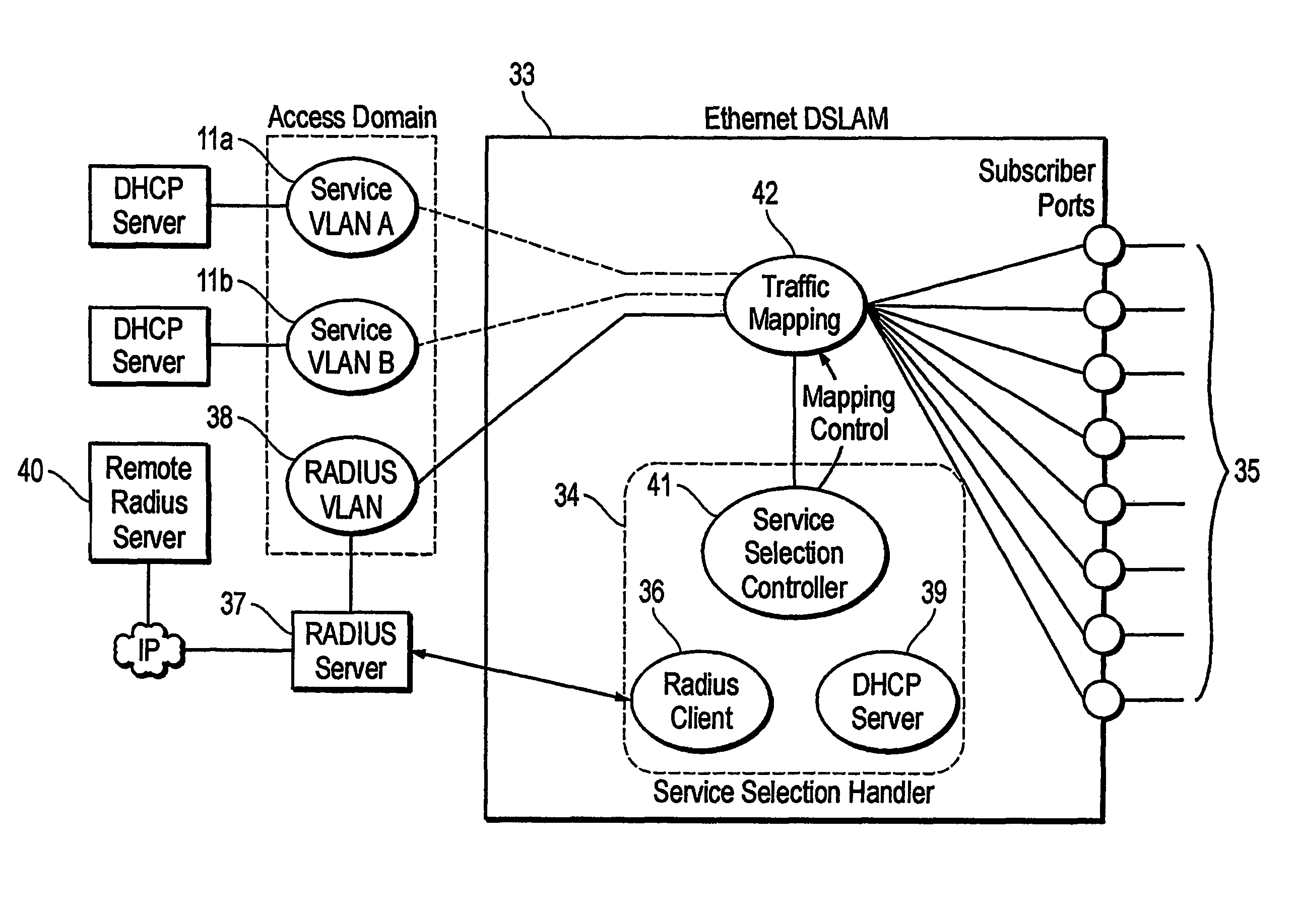 Ethernet DSL access multiplexer and method providing dynamic service selection and end-user configuration