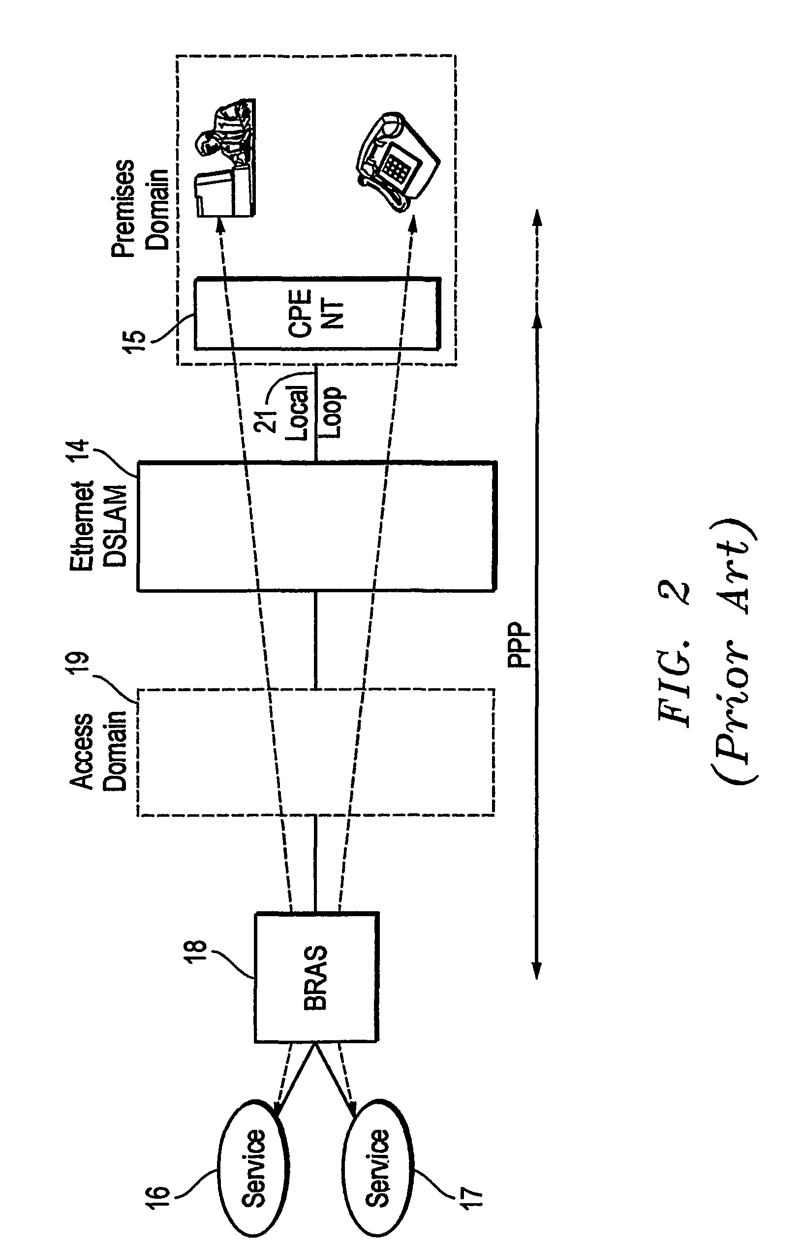 Ethernet DSL access multiplexer and method providing dynamic service selection and end-user configuration