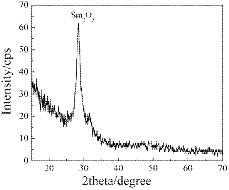 Method for preparing Sm2O3 film by solvent heat method