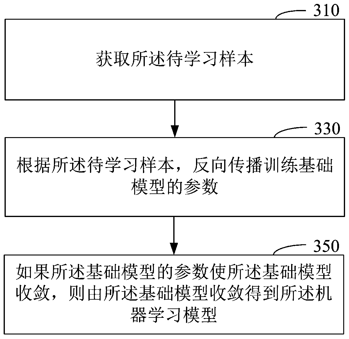 Operator action supervision method and device and electronic equipment