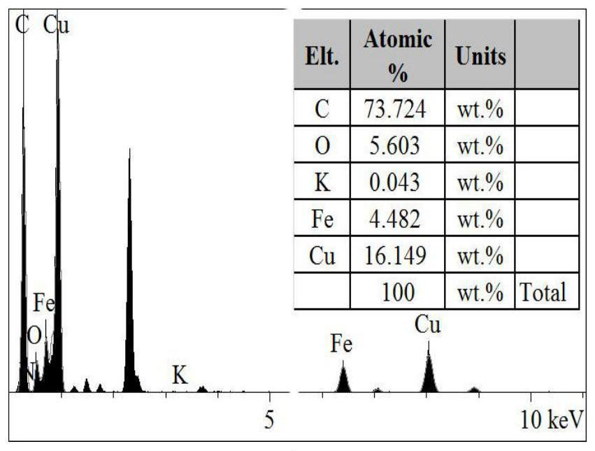 Method for preparing starch carbon-based Fenton-like catalyst based on EDTA chelation technology