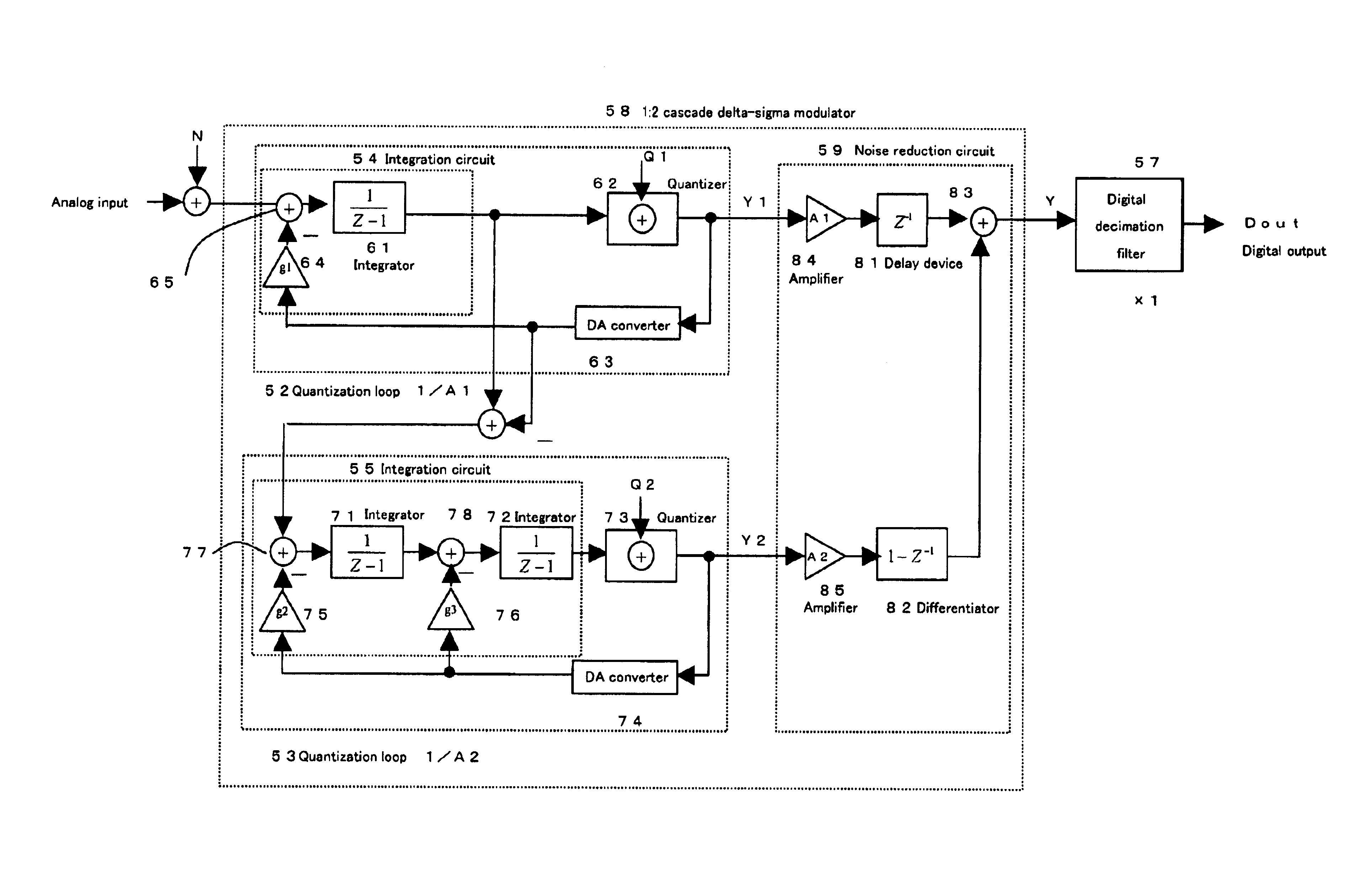 Cascade delta-sigma modulator