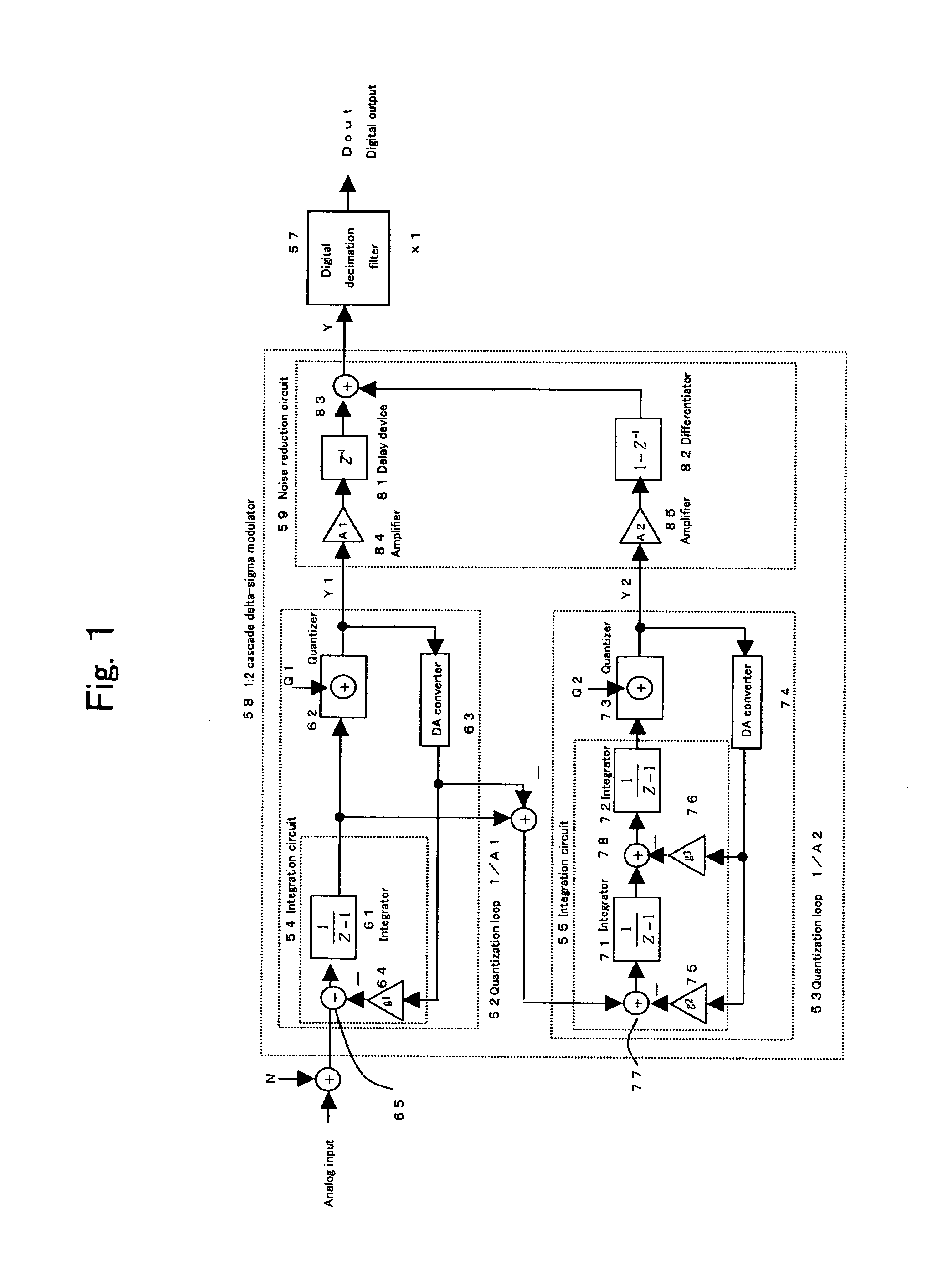 Cascade delta-sigma modulator