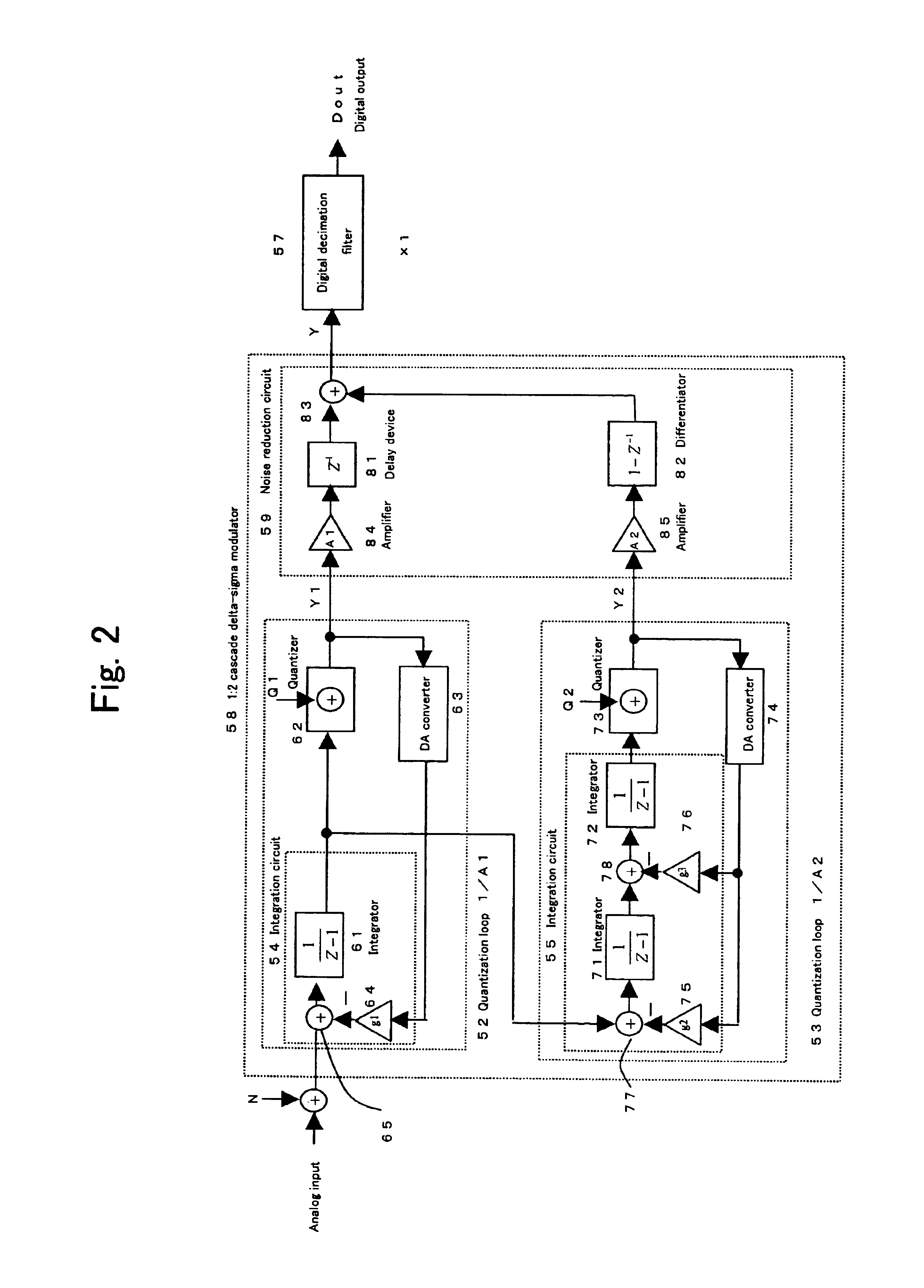 Cascade delta-sigma modulator