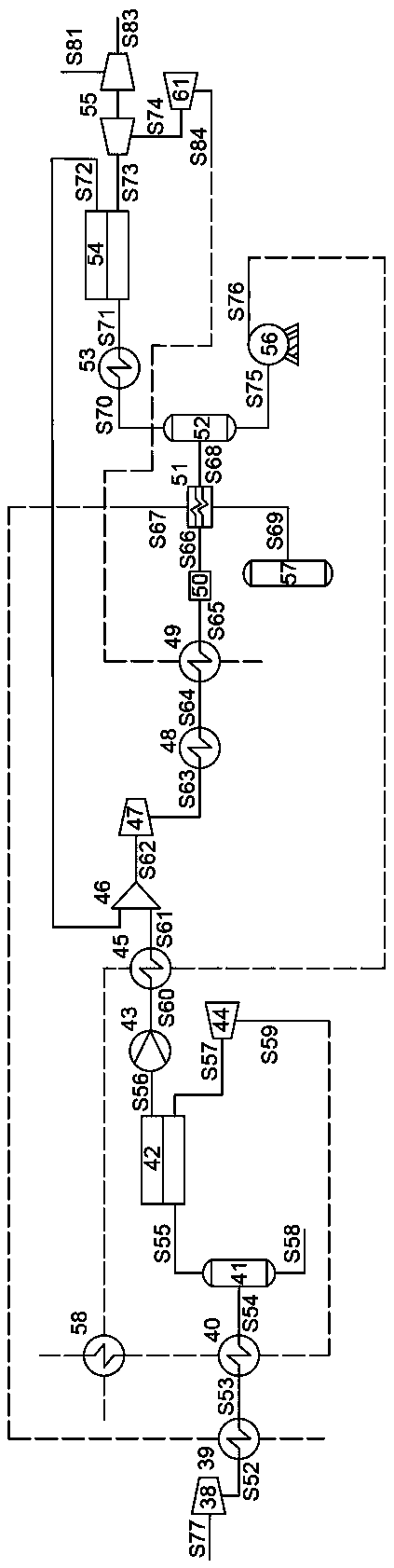 Process for capturing rubbish landfill gas carbon dioxide