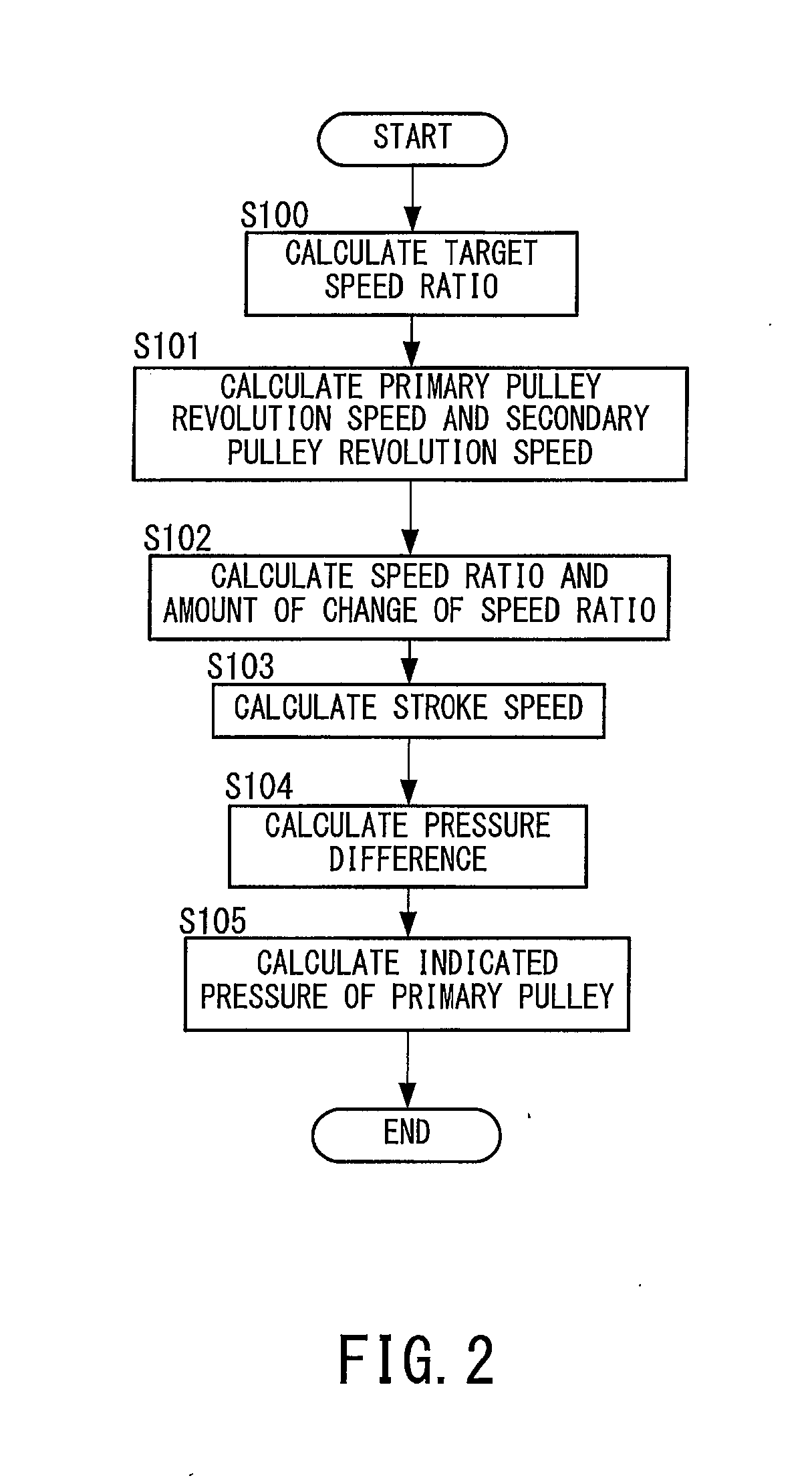 Continuously-variable transmission and continuously-variable transmission control method