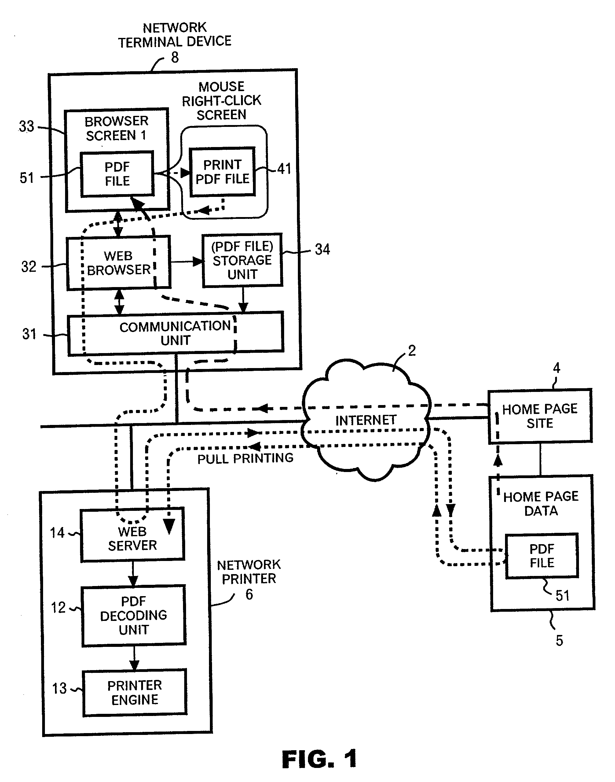 Program and method of print instruction for printer with PDF direct printing function