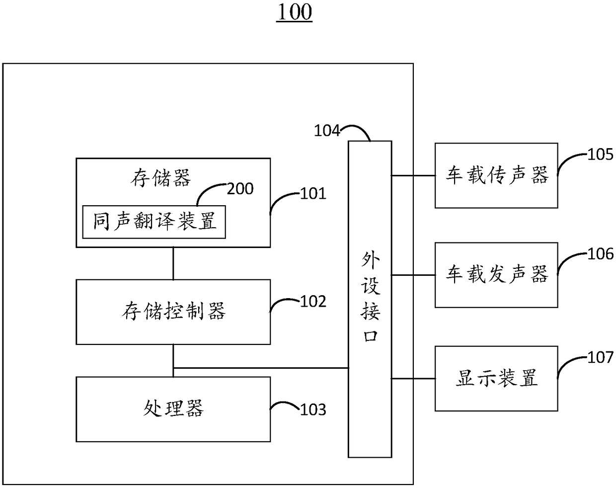 Simultaneous translation method and device, smart car-mounted terminal and storage medium