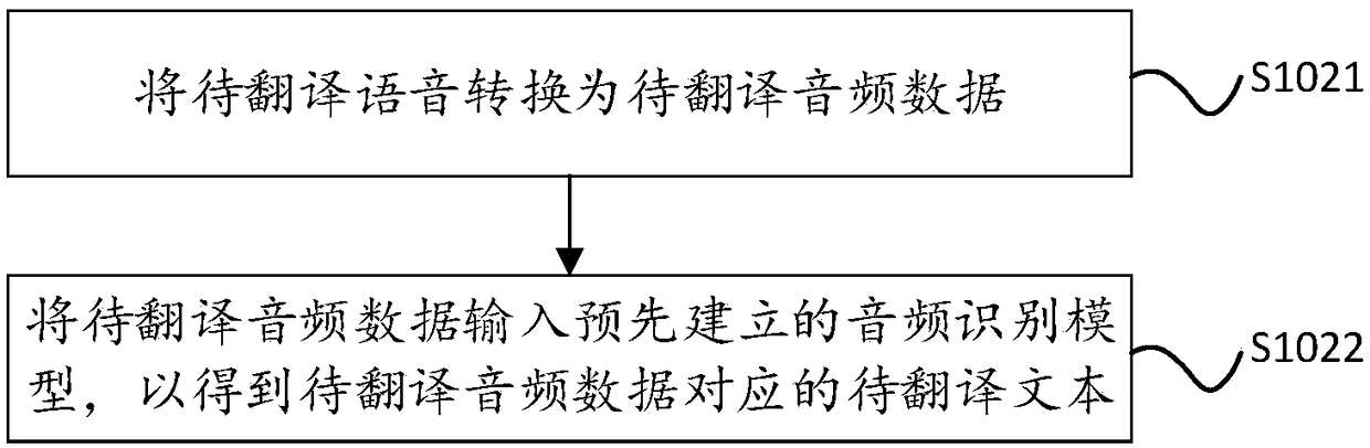 Simultaneous translation method and device, smart car-mounted terminal and storage medium