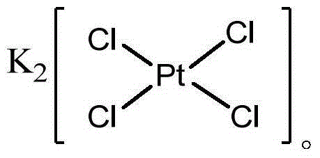 Preparation method of potassium chloroplatinite