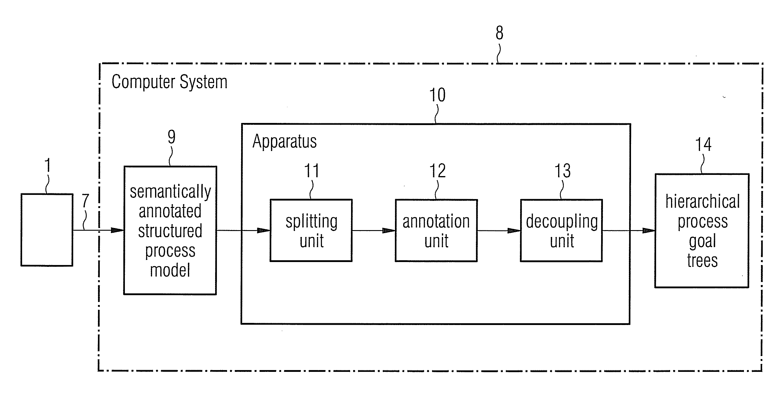 Method and an apparatus for automatic extraction of process goals