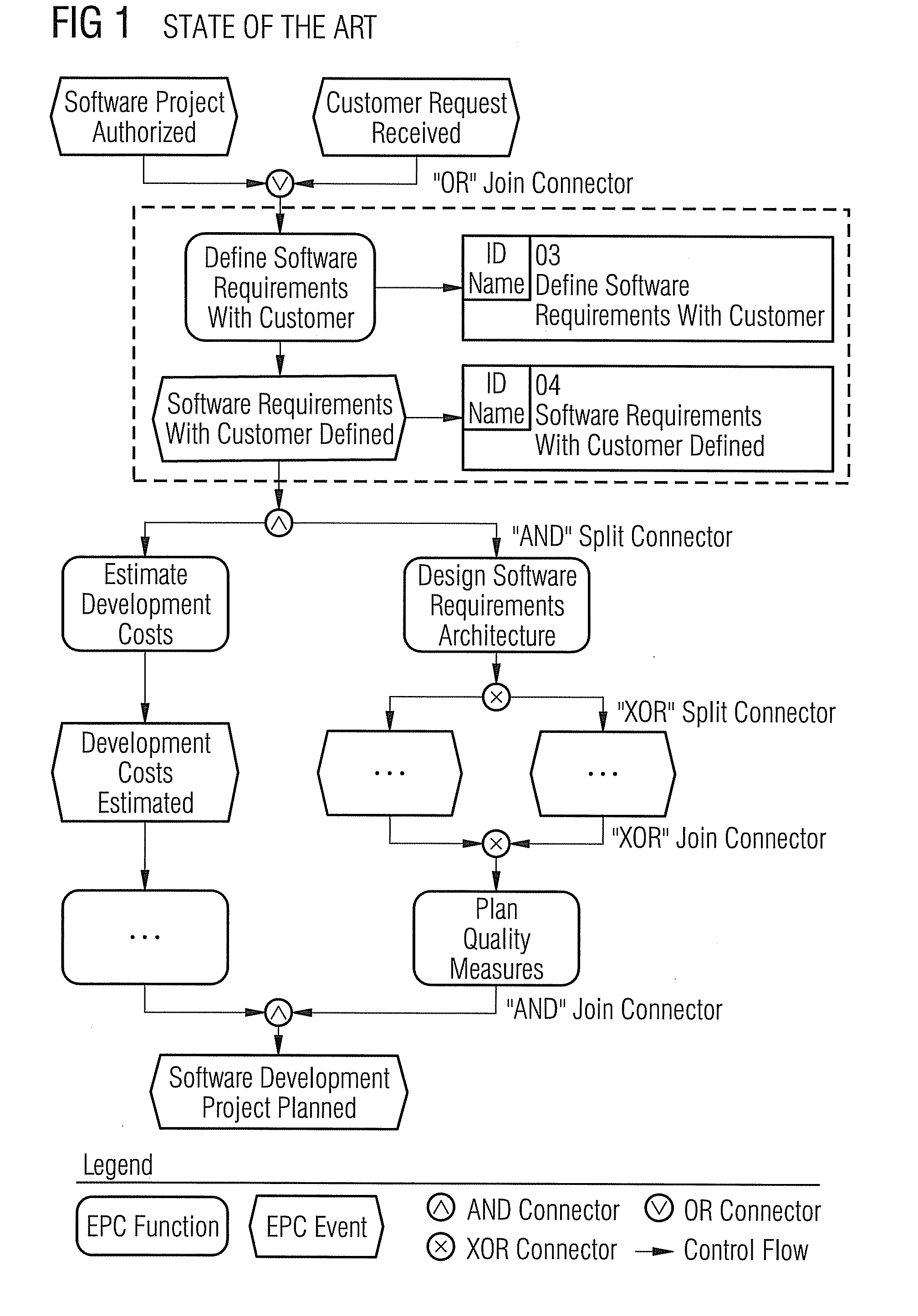 Method and an apparatus for automatic extraction of process goals