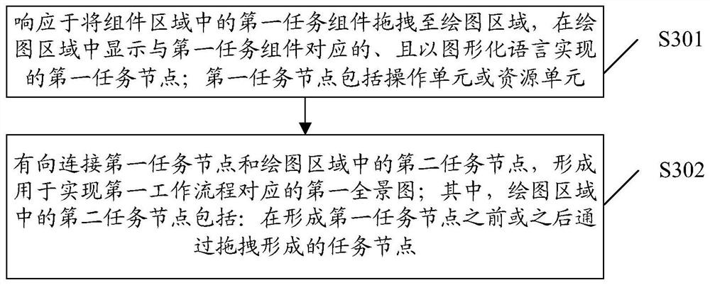 Workflow construction method and apparatus, equipment and computer storage medium