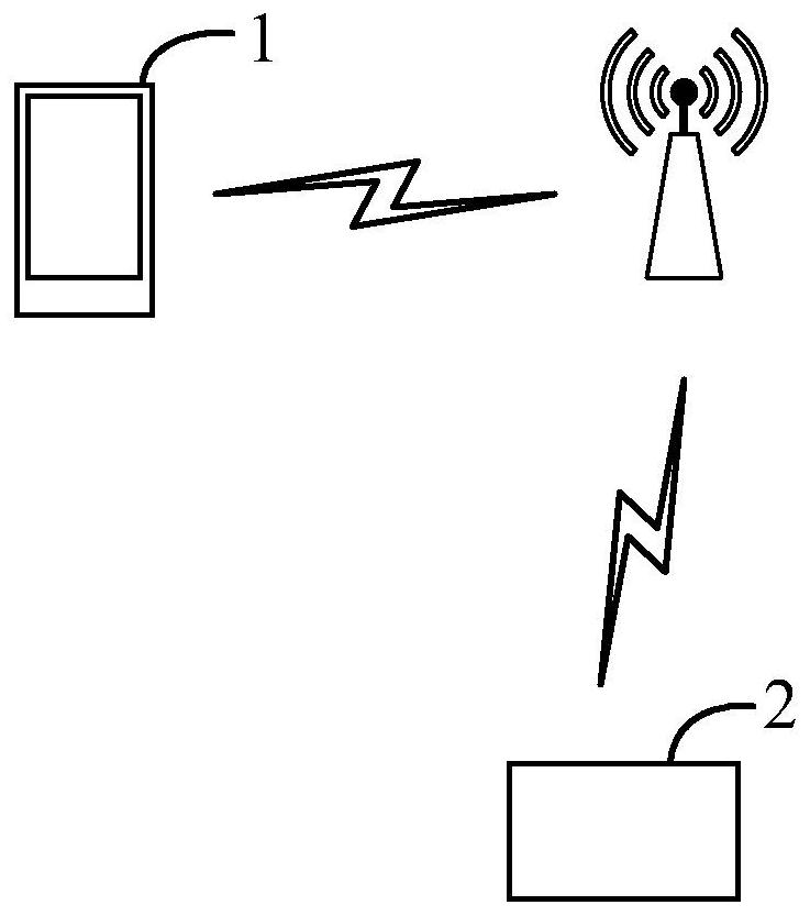 User authority management method, electronic device and storage medium