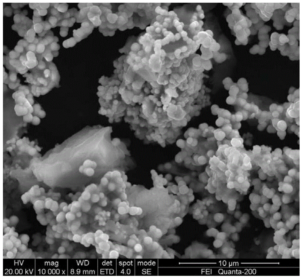 Nickel coated carbon fluoride positive electrode material and preparation method thereof