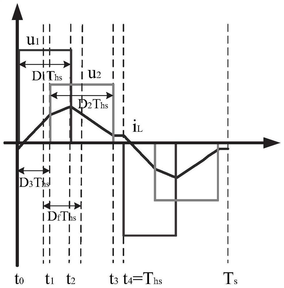 A hybrid three-level dab converter current stress optimization control method under full working conditions