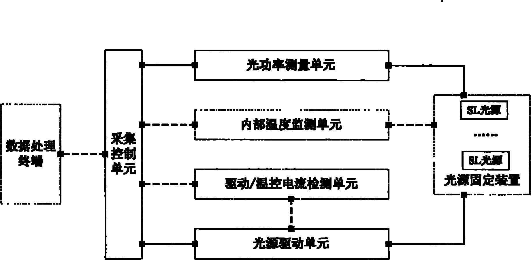 SLD light source automatic filtering system