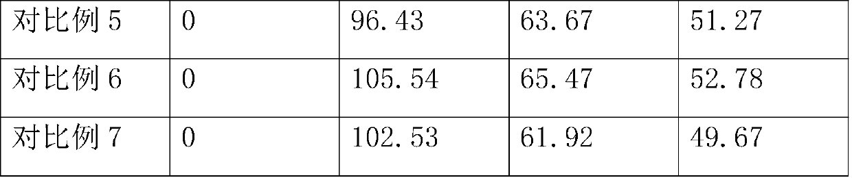 Nursing agent for skin moisturizing and repairing and preparation method thereof