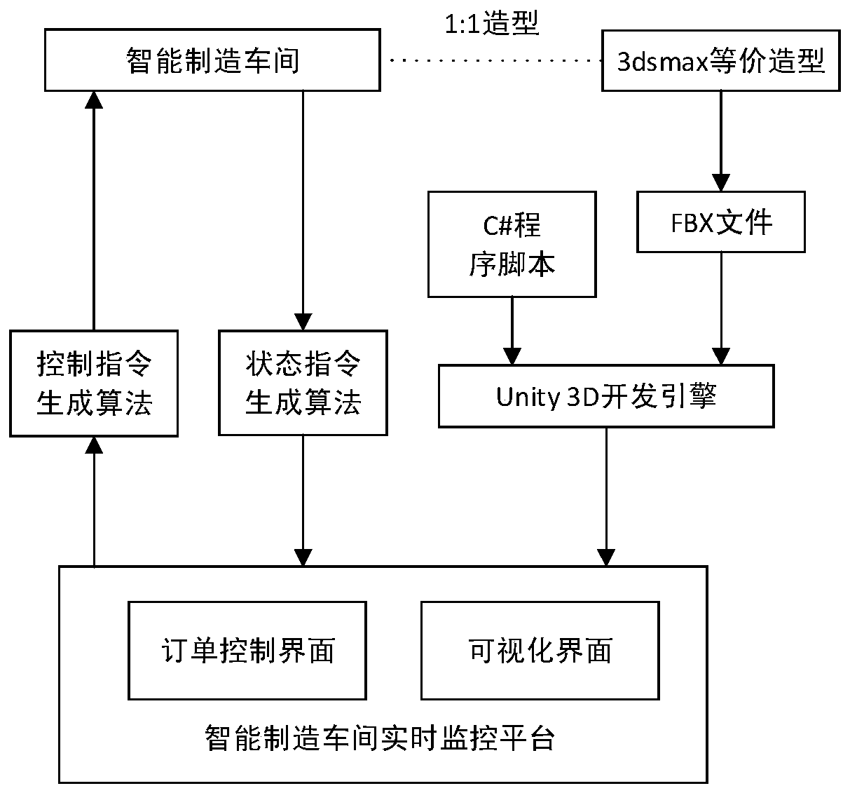 Real-time monitoring method of intelligent manufacturing workshop based on unity 3D