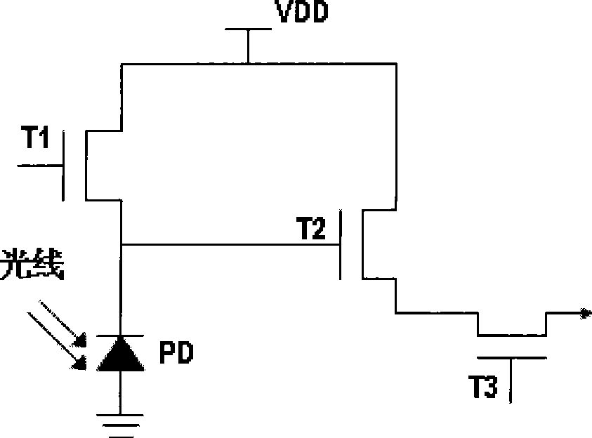 SOI CMOS image sensor structure and manufacturing method thereof