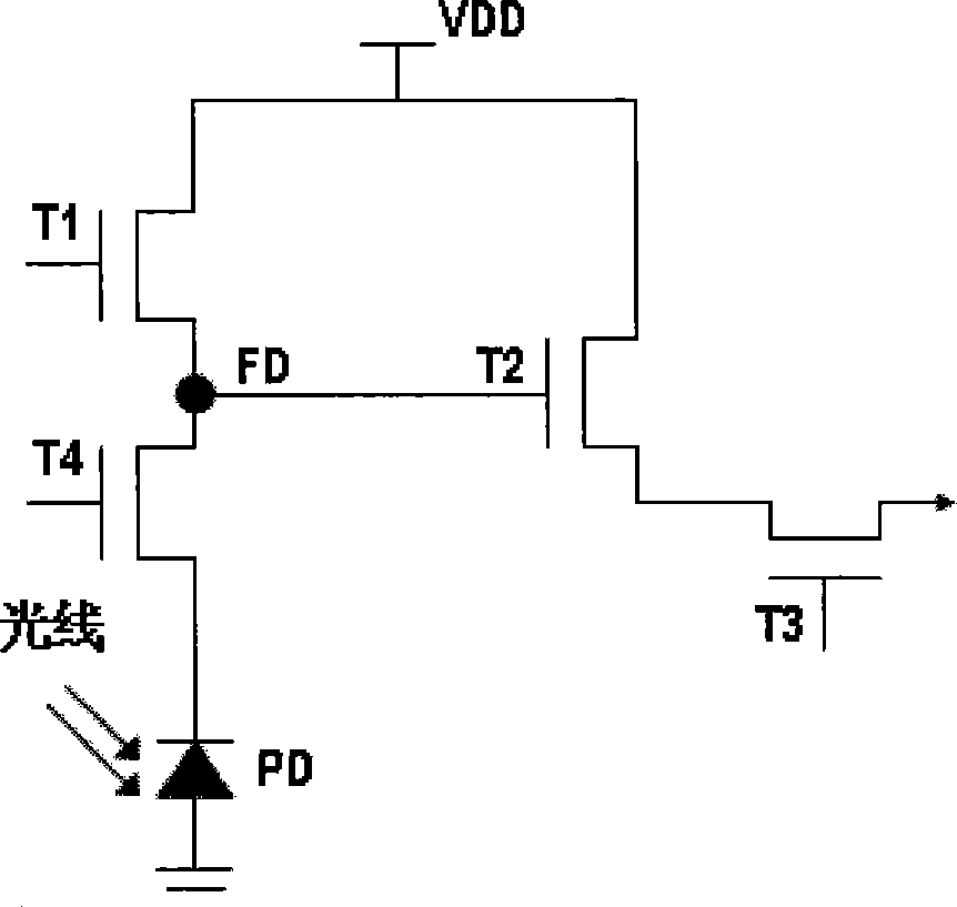 SOI CMOS image sensor structure and manufacturing method thereof