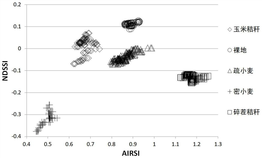 Farmland corn straw satellite remote sensing extraction method and device