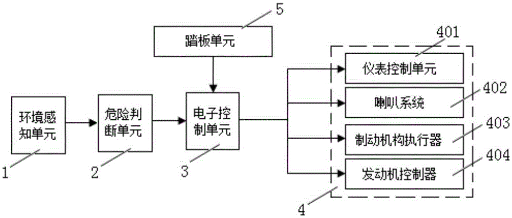 Forward collision prevention method and system based on electronic hydraulic braking