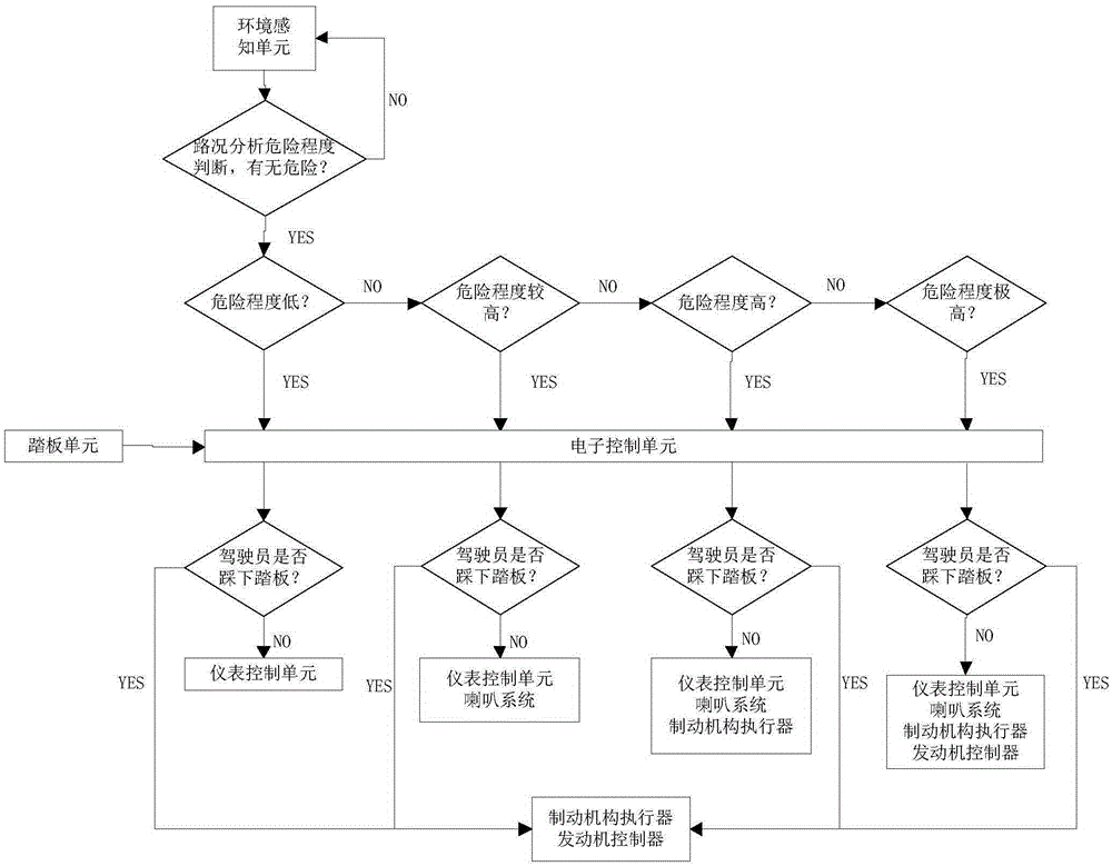 Forward collision prevention method and system based on electronic hydraulic braking