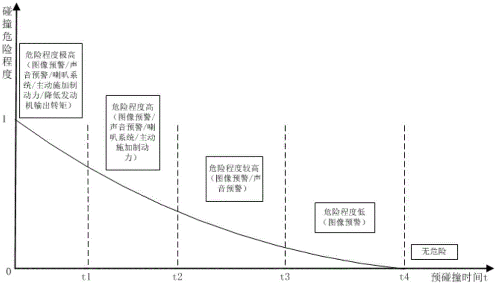 Forward collision prevention method and system based on electronic hydraulic braking