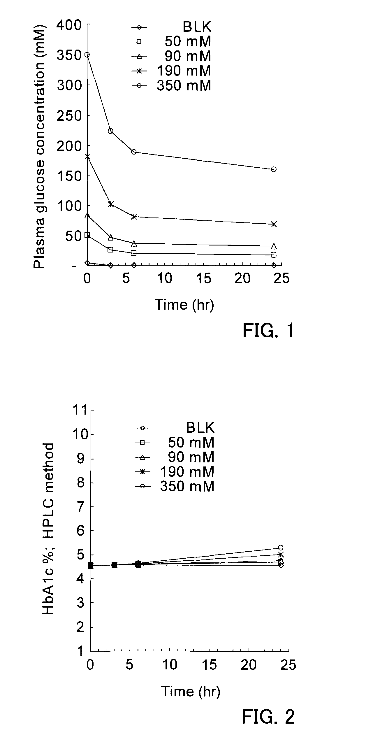 Postprandial hyperglycemia marker, method of measuring the same, and usage thereof