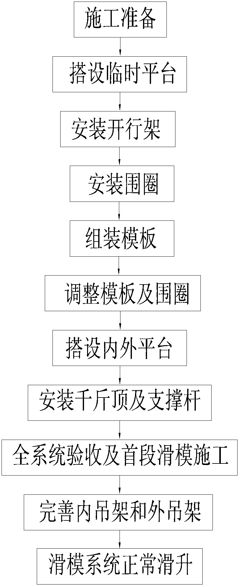 Hydraulic slip-form construction method of reinforced-concrete straight-drum high-rising building