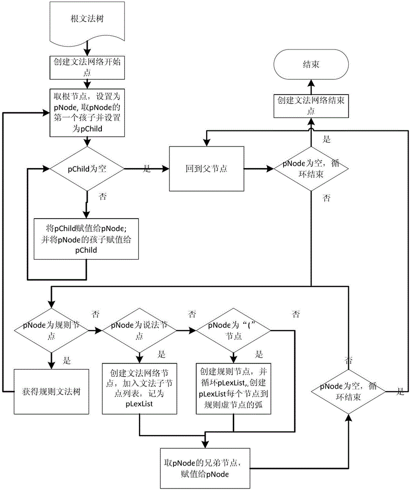 A system and method for realizing multi-keyword synchronous input