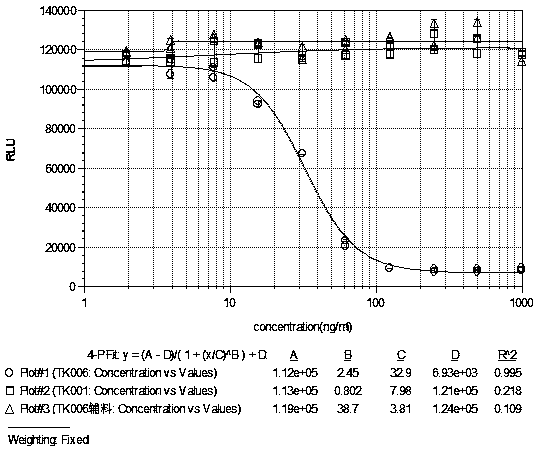 In vitro test tool and method for evaluating biological activity of RANKL target spot compound