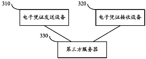 Electronic certificate sending method