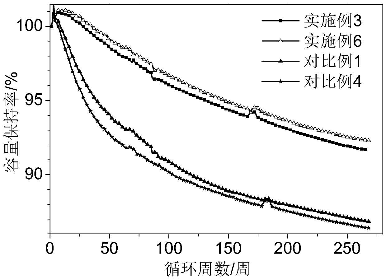 Water-soluble adhesive for lithium ion battery, preparation method for water-soluble adhesive, electrode sheet and battery