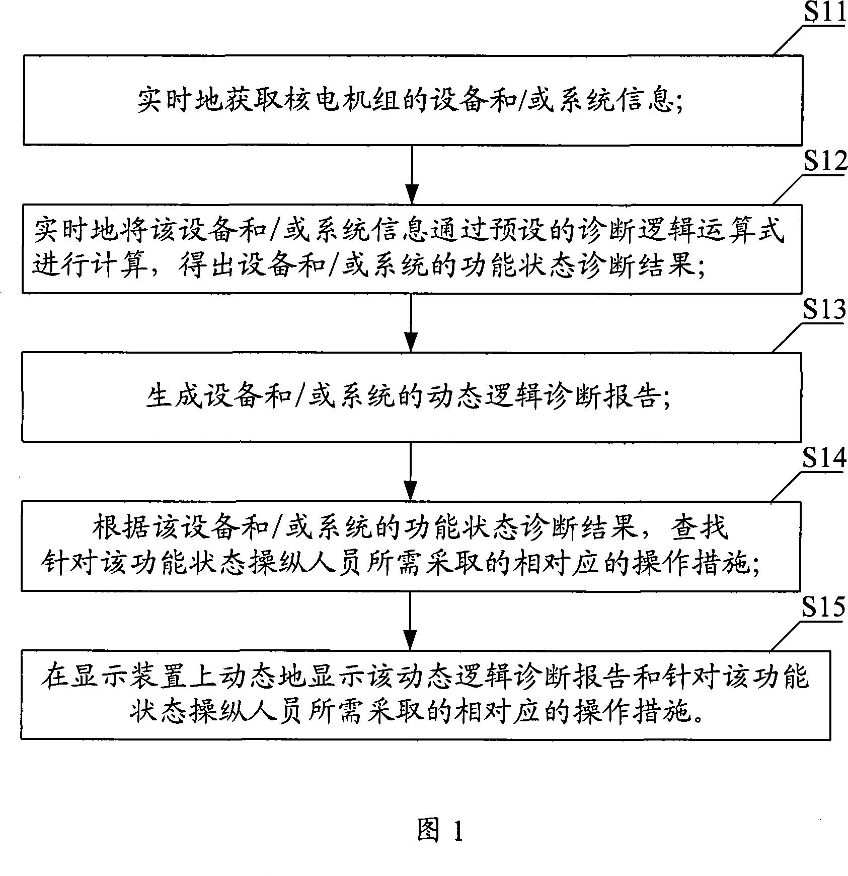 Control system of nuclear power unit, automatic diagnostic method and subsystem thereof