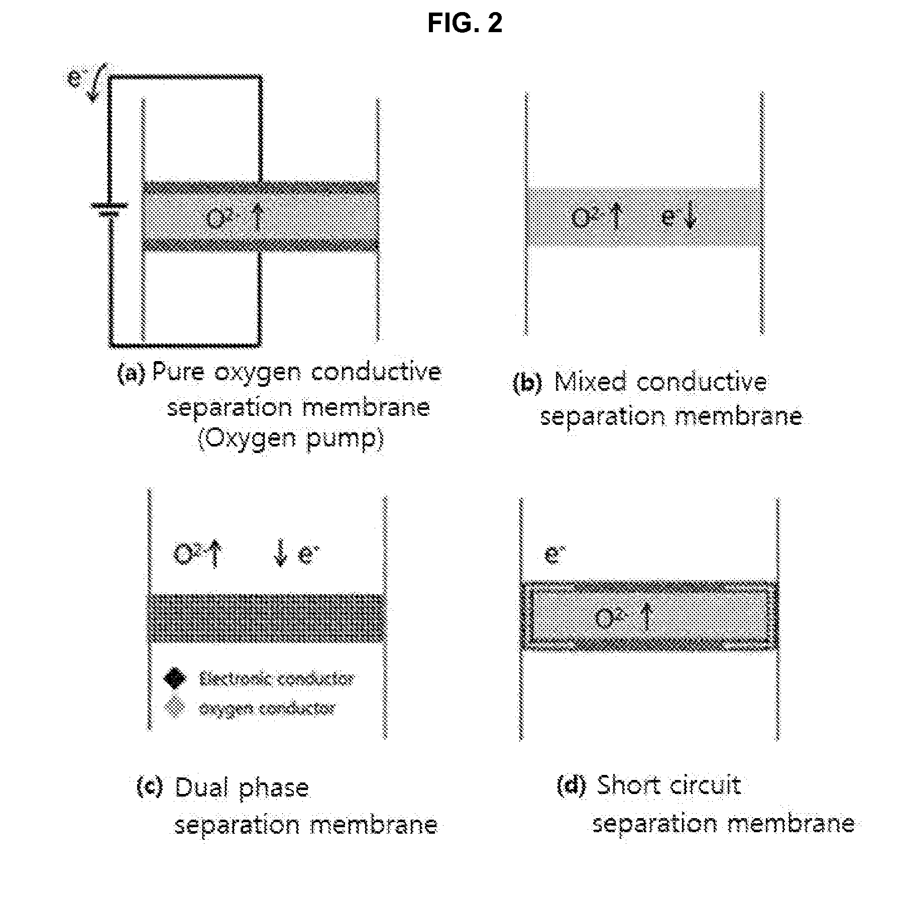 Electrode-support type of gas-separation membrane module, tubular structure of same, production method for tubular structure, and hydrocarbon reforming method using same