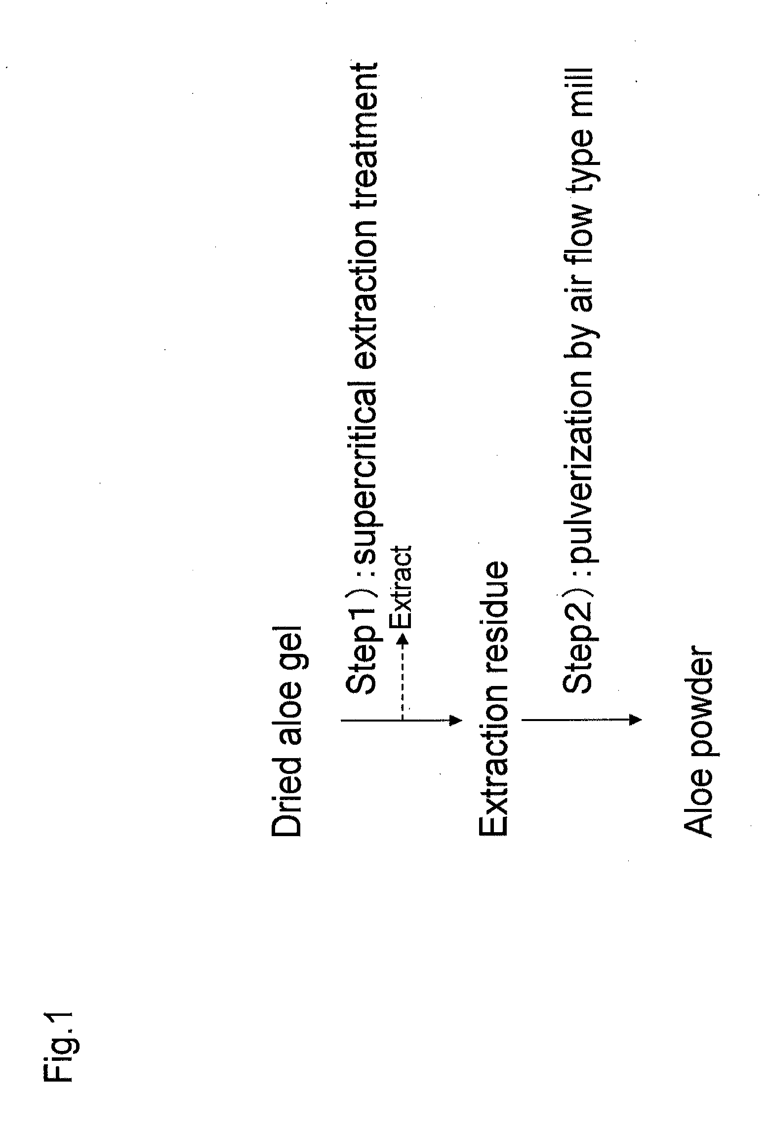 Method for manufacturing aloe powder