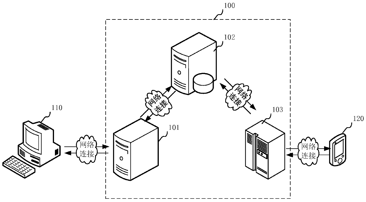 Data synchronization method and system